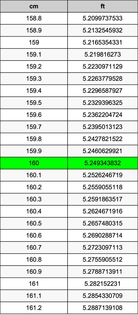 160cm in feet and inches|what is 160cm in height.